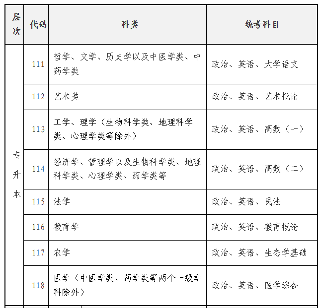 海南省2025年成人高等學(xué)校招生全國統(tǒng)一考試報(bào)名公告
