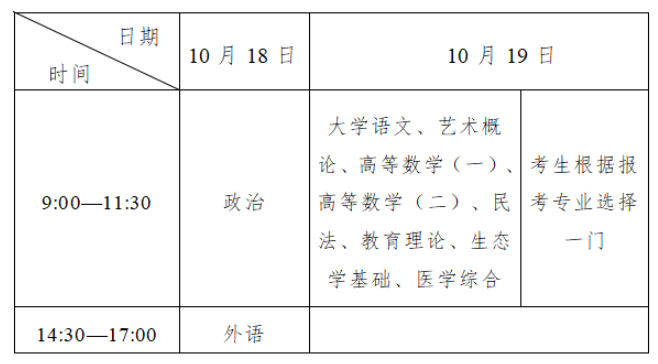 2025年吉林省成人高考考試時間：10月18日至10月19日