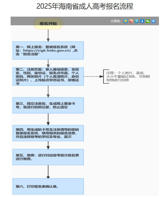 海南省2025年成人高等學(xué)校招生全國統(tǒng)一考試報名公告