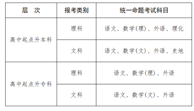 2025年江西省成人高考考試時(shí)間：10月18日至10月19日