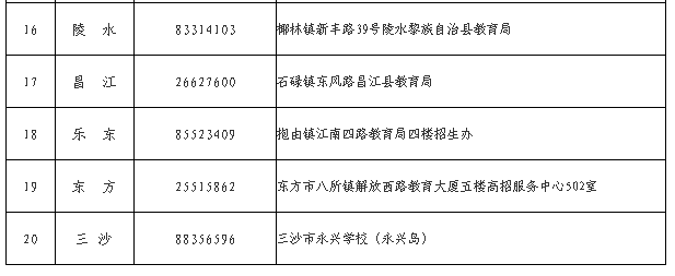 海南省2025年成人高等學(xué)校招生全國統(tǒng)一考試報名公告