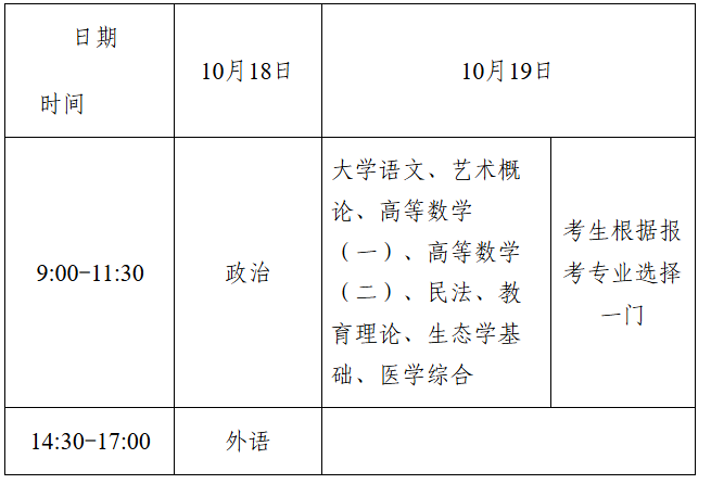 湖南省教育考試院：關(guān)于做好2025年我省成人高等學校招生考試報名工作的通知