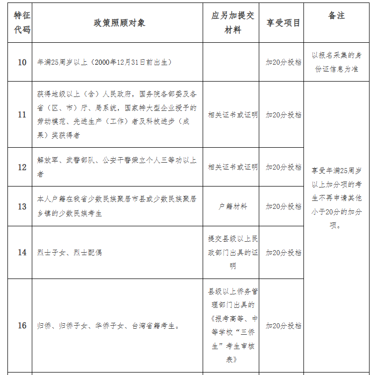 海南省2025年成人高等學(xué)校招生全國統(tǒng)一考試報(bào)名公告