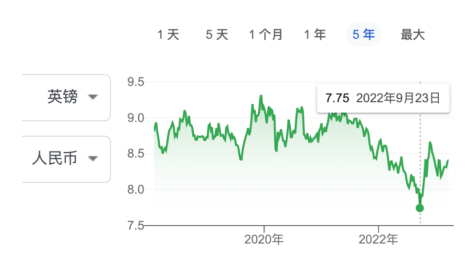 2023年英國留學(xué)史上最貴？英國名校中國留學(xué)生年均30萬開銷有點緊！