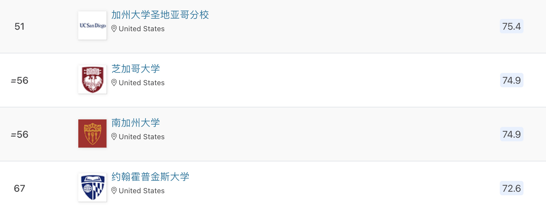 諾貝爾獎(jiǎng)花落AI，計(jì)算機(jī)相關(guān)專業(yè)留學(xué)哪家強(qiáng)