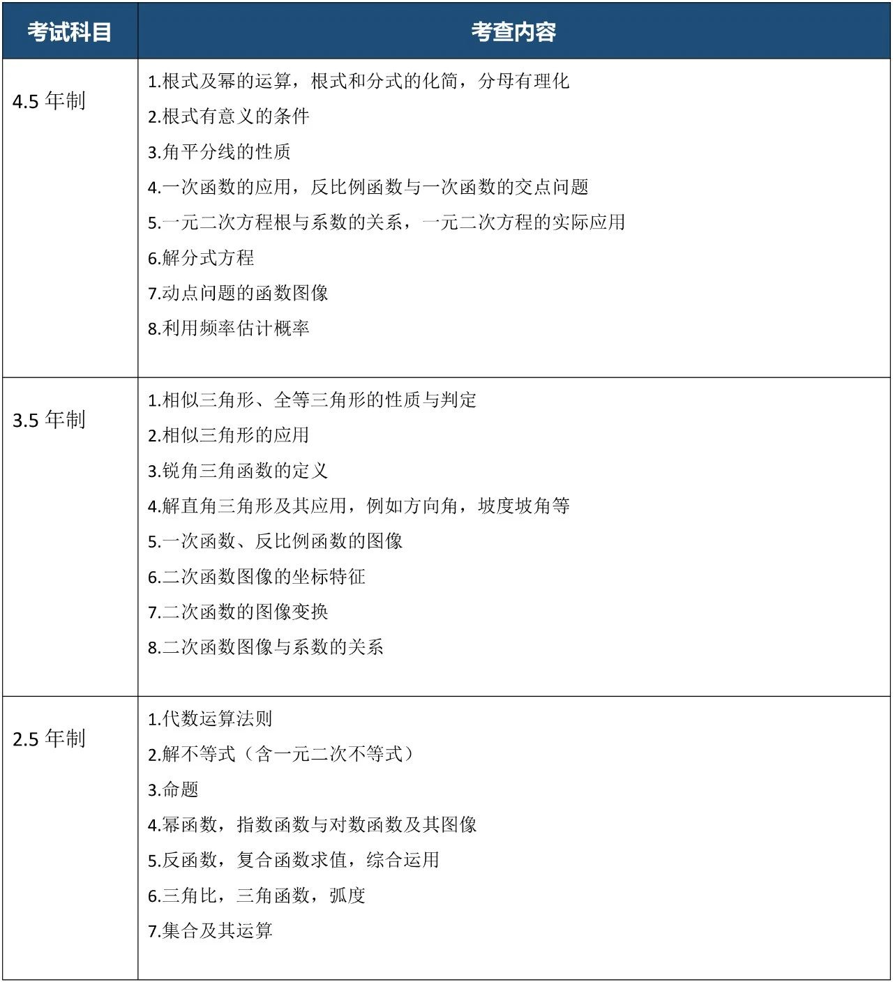 上?？茦驀H高中2025年春季班招生簡章
