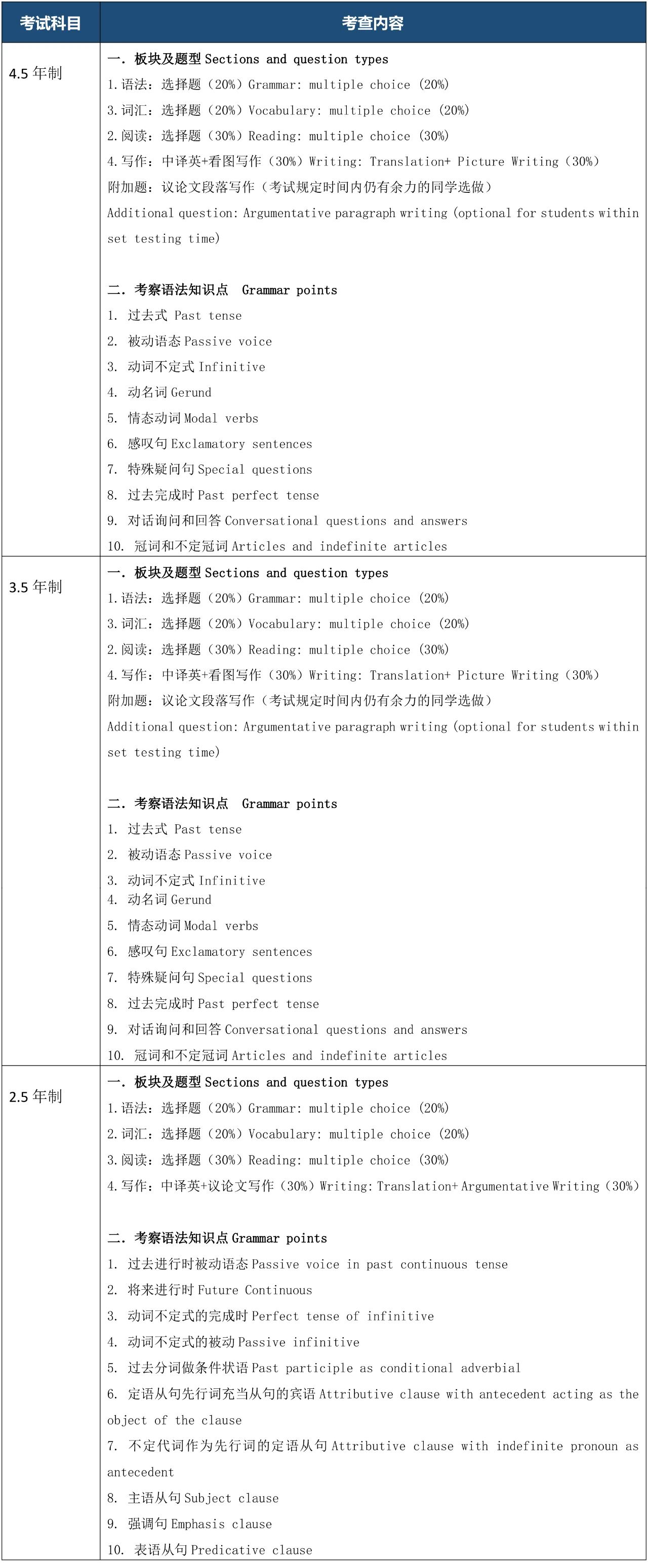 上?？茦驀H高中2025年春季班招生簡章