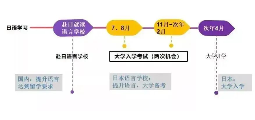 日本留學(xué)人數(shù)統(tǒng)計，人數(shù)創(chuàng)新高