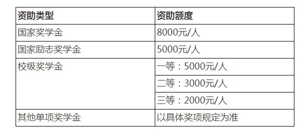 中外合作辦學(xué)項目—植物科學(xué)與技術(shù)專業(yè)2023年招生說明