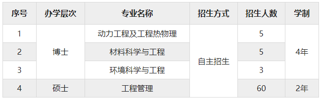 江蘇大學克蘭菲爾德未來技術研究生院2024年博士、碩士研究生招生簡章
