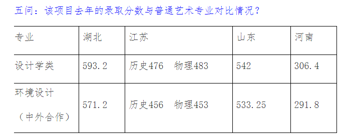 2023年環(huán)境設(shè)計(jì)本科專業(yè)（中意合作辦學(xué)項(xiàng)目）招生問答