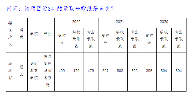 2023年信息管理與信息系統(tǒng)本科專(zhuān)業(yè)（中美合作辦學(xué)項(xiàng)目）招生問(wèn)答