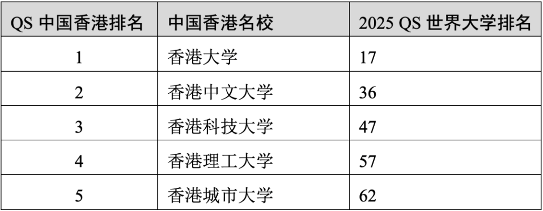 重磅官宣2025年度QS世界大學(xué)排名！高考志愿哪些雙一流名校進(jìn)入全球百強(qiáng)？