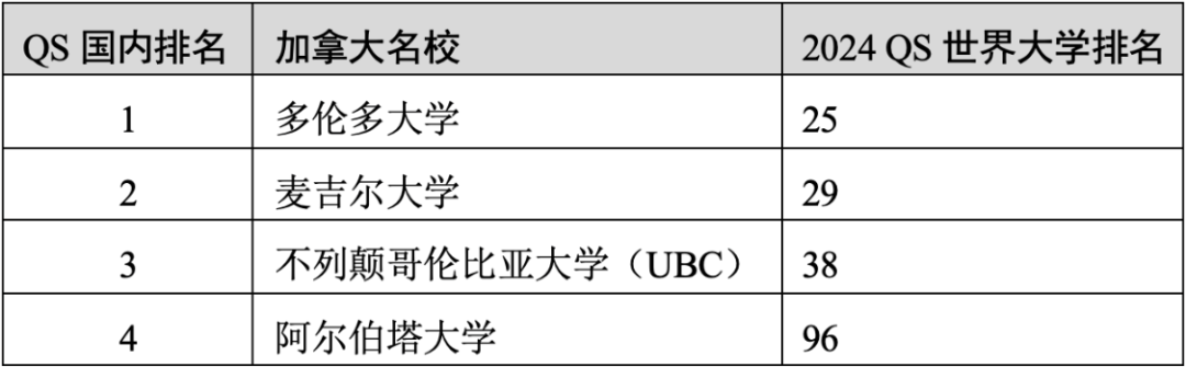 重磅官宣2025年度QS世界大學(xué)排名！高考志愿哪些雙一流名校進(jìn)入全球百?gòu)?qiáng)？