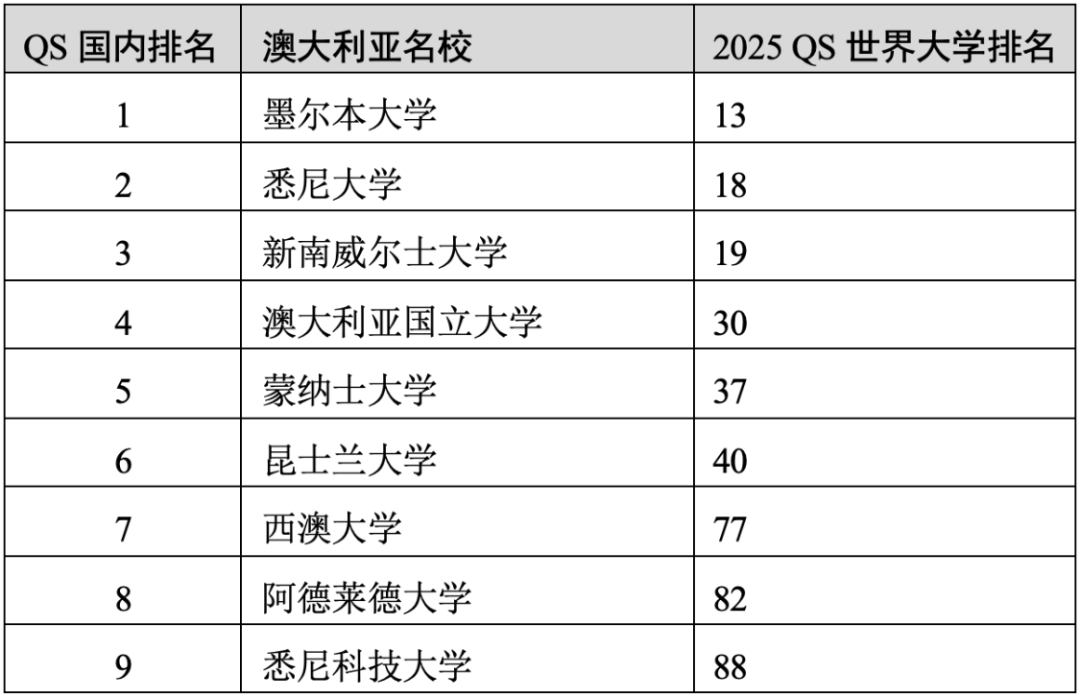 重磅官宣2025年度QS世界大學(xué)排名！高考志愿哪些雙一流名校進(jìn)入全球百?gòu)?qiáng)？
