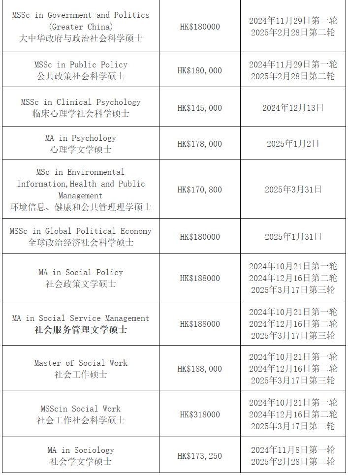 【25Fall港碩】香港中文大學碩士專業(yè)匯總！已經(jīng)開放申請！