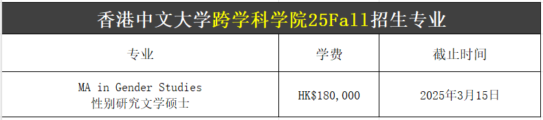 【25Fall港碩】香港中文大學碩士專業(yè)匯總！已經(jīng)開放申請！