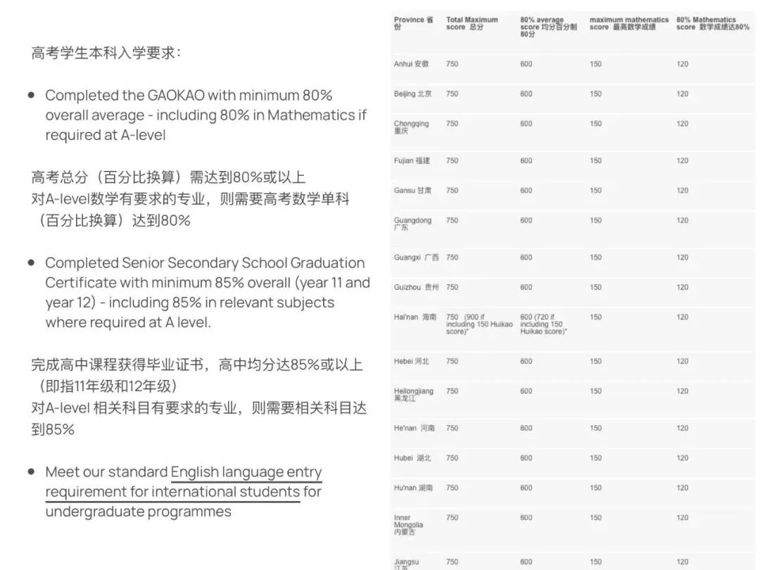高考進入倒計時，藝術(shù)留學(xué)雙保險攻略