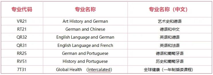 2026曼大、華威、RISD等多校專業(yè)大洗牌，藝術(shù)生請(qǐng)擦亮眼！