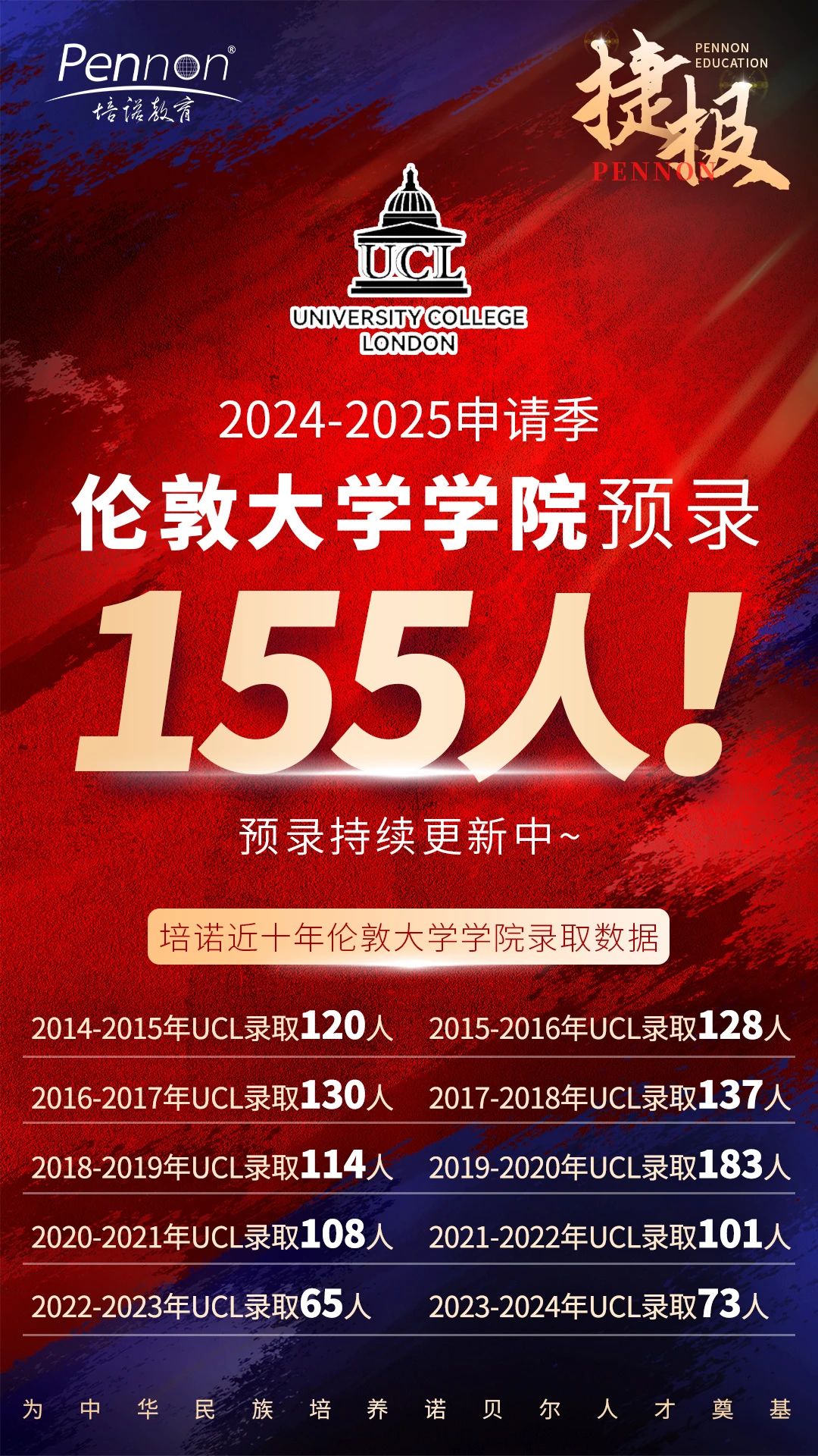 「奔跑吧offer季」培諾狂撕155張UCL名牌！
