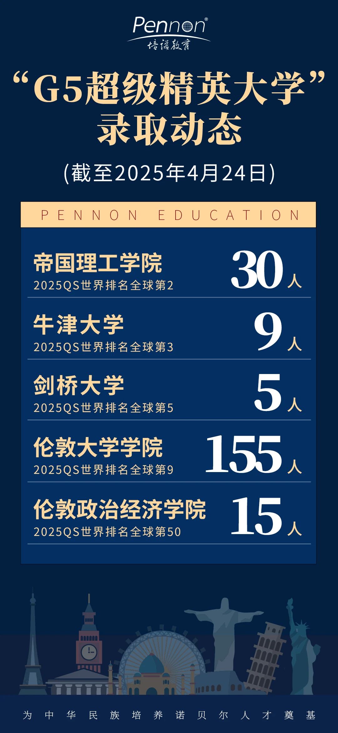 「奔跑吧offer季」培諾狂撕155張UCL名牌！