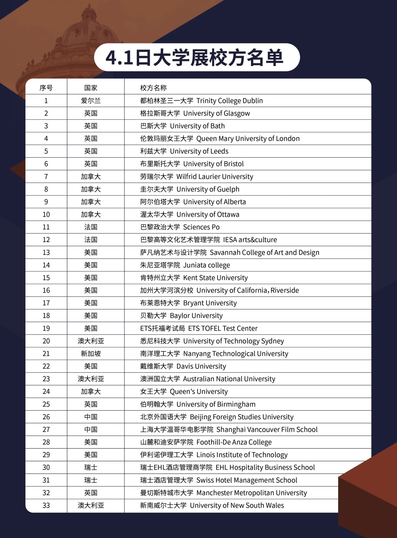 2025春季世界名校大學展 | 對話大學招生官，展望全球