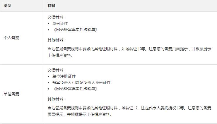 網(wǎng)站備案前需要準備什么資料？