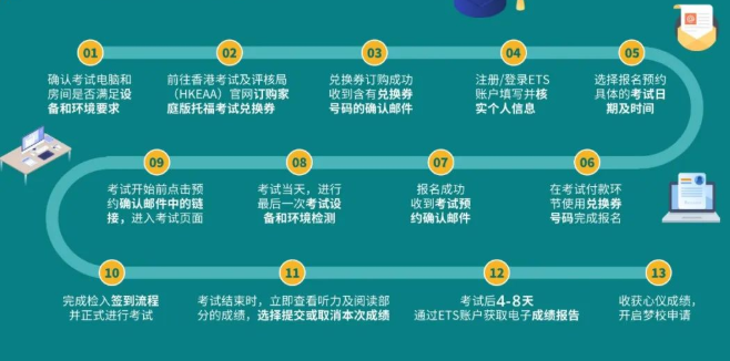 托福家考流程，大揭秘！純干貨