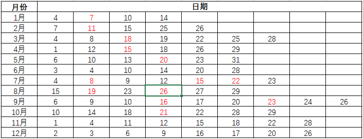 托?，F(xiàn)在可以考試嗎