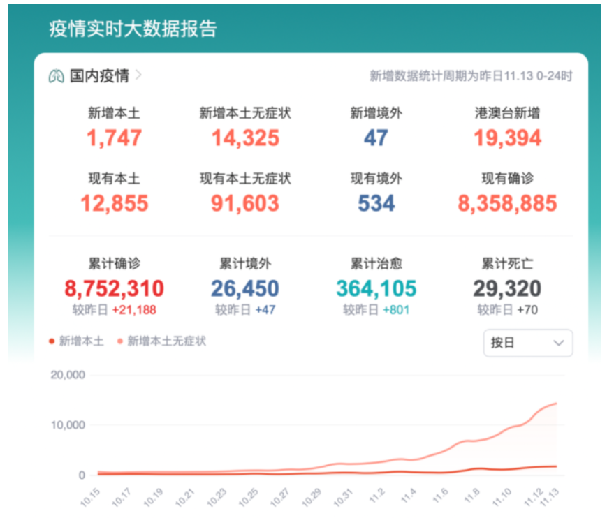 目前中國留學生什么時候回國？中國留學生應暫緩回國