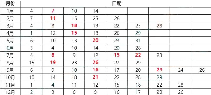 2023年北京1月托?？荚嚂r(shí)間