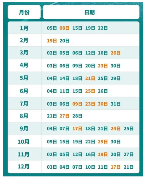 每年的托?？荚嚩荚谑裁磿r間—2022最新考試時間