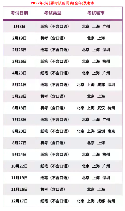 2022小托?？荚嚂r間