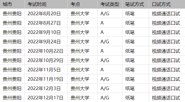 雅思貴陽考點(diǎn)怎么樣