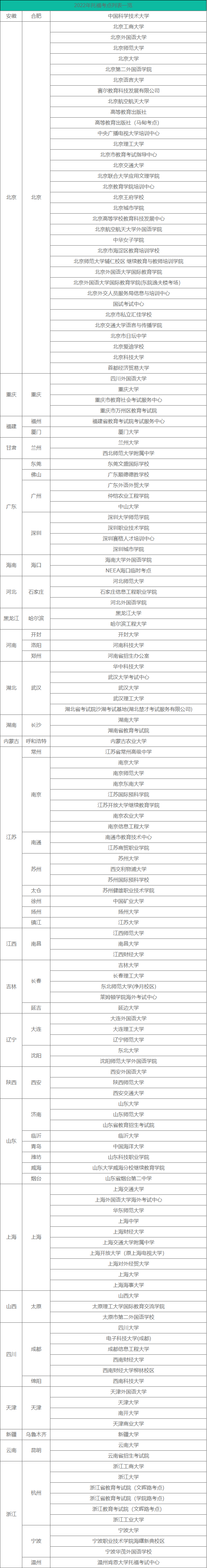 2022托?？荚嚂r間和地點