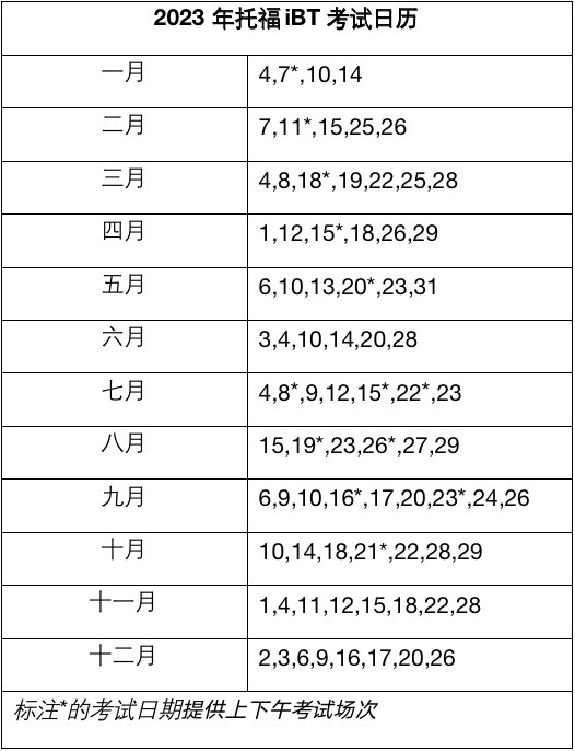 廣東2023年托?？荚嚂r間