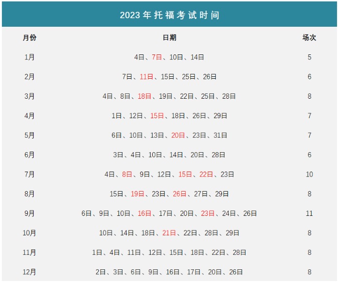 托福考試時(shí)間2023
