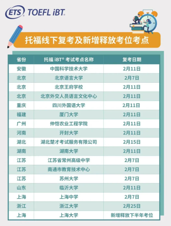 全國16個托福線下考點即將復考！