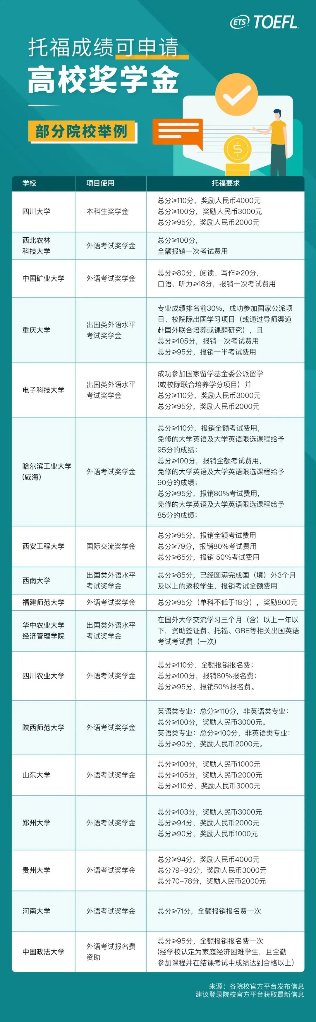 托?？荚噷ι龑W(xué)有用嗎