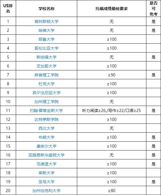2017年托?？荚嚂r(shí)間