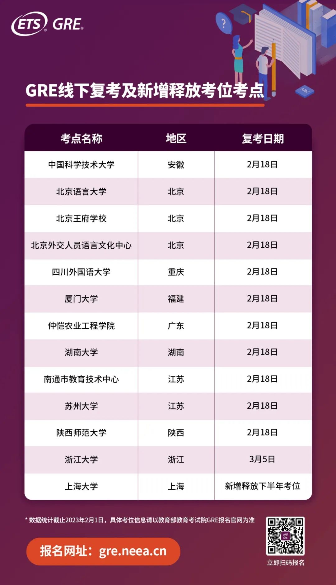 全國(guó)12個(gè)GRE線(xiàn)下考點(diǎn)即將復(fù)考