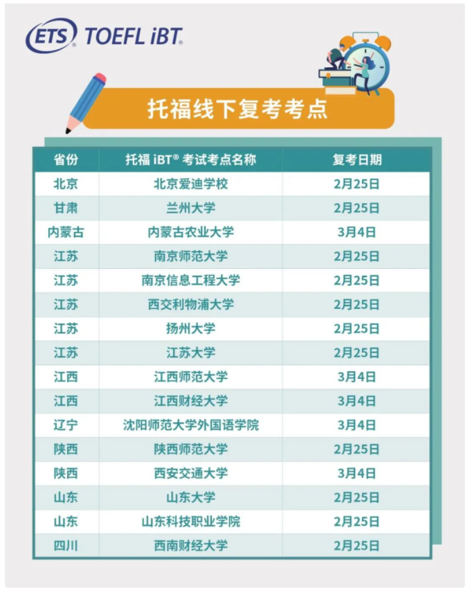 勢(shì)不可擋！全國(guó)又一波16個(gè)托福線下考點(diǎn)復(fù)考