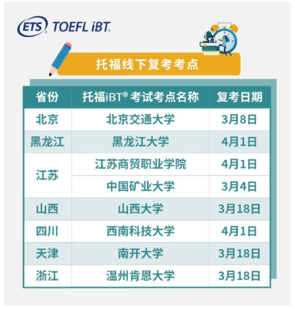 全國(guó)哪些托福考點(diǎn)復(fù)考了？全國(guó)這些城市的考點(diǎn)終于復(fù)考了！