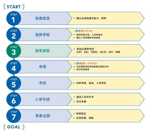 留學(xué)日本用什么方式好？日本官方發(fā)布留學(xué)指南