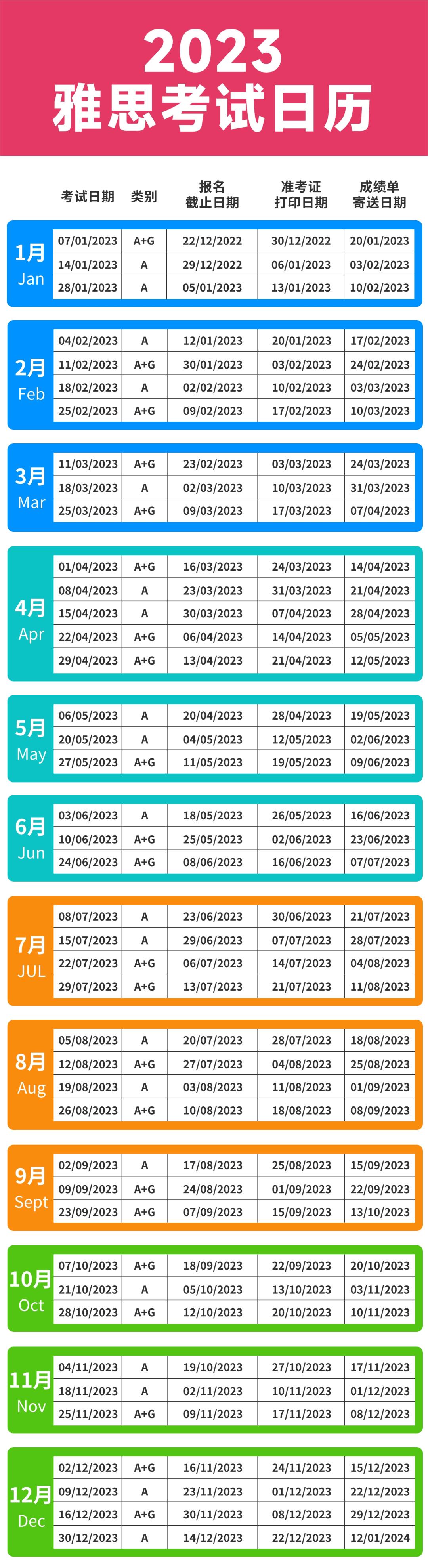 雅思托福今年開(kāi)嗎？2023年托福雅思考試時(shí)間安排
