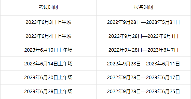 2023年湖北6月托?？荚嚂r間