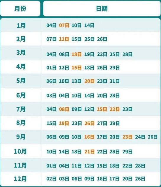 2023年四川7月托?？荚嚂r間