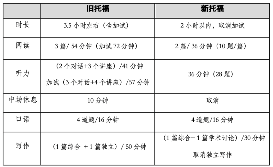 托?？谡Z現(xiàn)在多少題