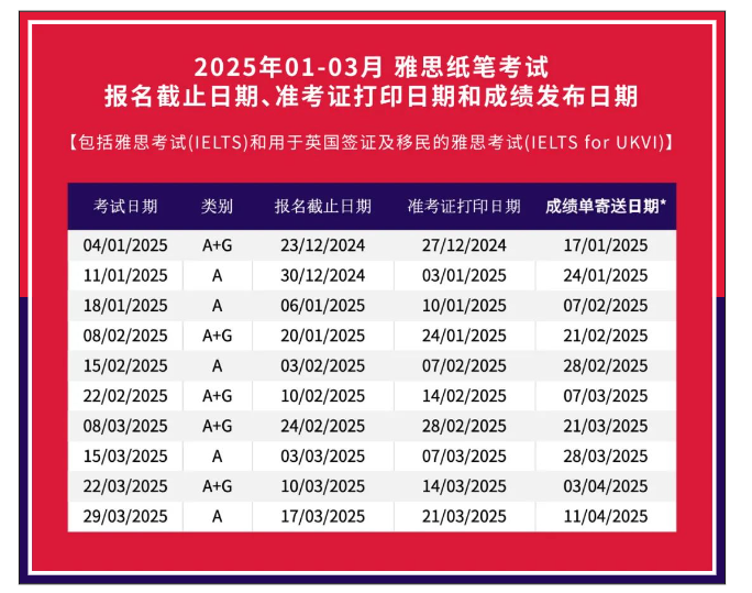2025雅思考試報(bào)名時(shí)間，報(bào)名流程