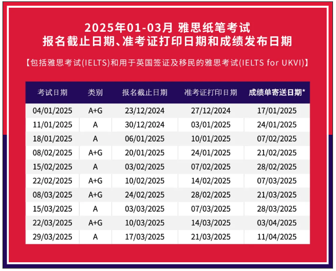 2025年雅思考試時(shí)間，官宣2025年1-3月雅思考試開放報(bào)名